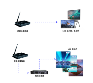 Scatola di controllo a led con display a led async scheda di controllo all'ingrosso prezzo - Product Image 4