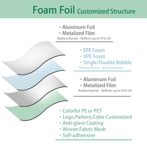 Công nghiệp xốp cách nhiệt bền nhiệt cách điện lợp nhiệt cách điện cuộn EPE bọt cách nhiệt lá cho xây dựng - Product Image 6