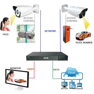 人工知能技術による自動顔検出顔認識CCTVタイプAI顔データベース - Product Image 3