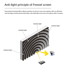 Fresnel 60-120 pulgadas Pantallas de proyección de marco fijo 90 + % ALR Pantalla de proyector de alta ganancia para proyector UST - Product Image 6