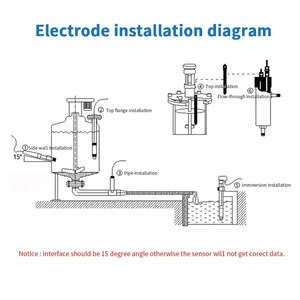 Regolatore Online di pH e sensore pH dell'analizzatore per la piscina di acquacoltura e l'acqua potabile - Product Image 4