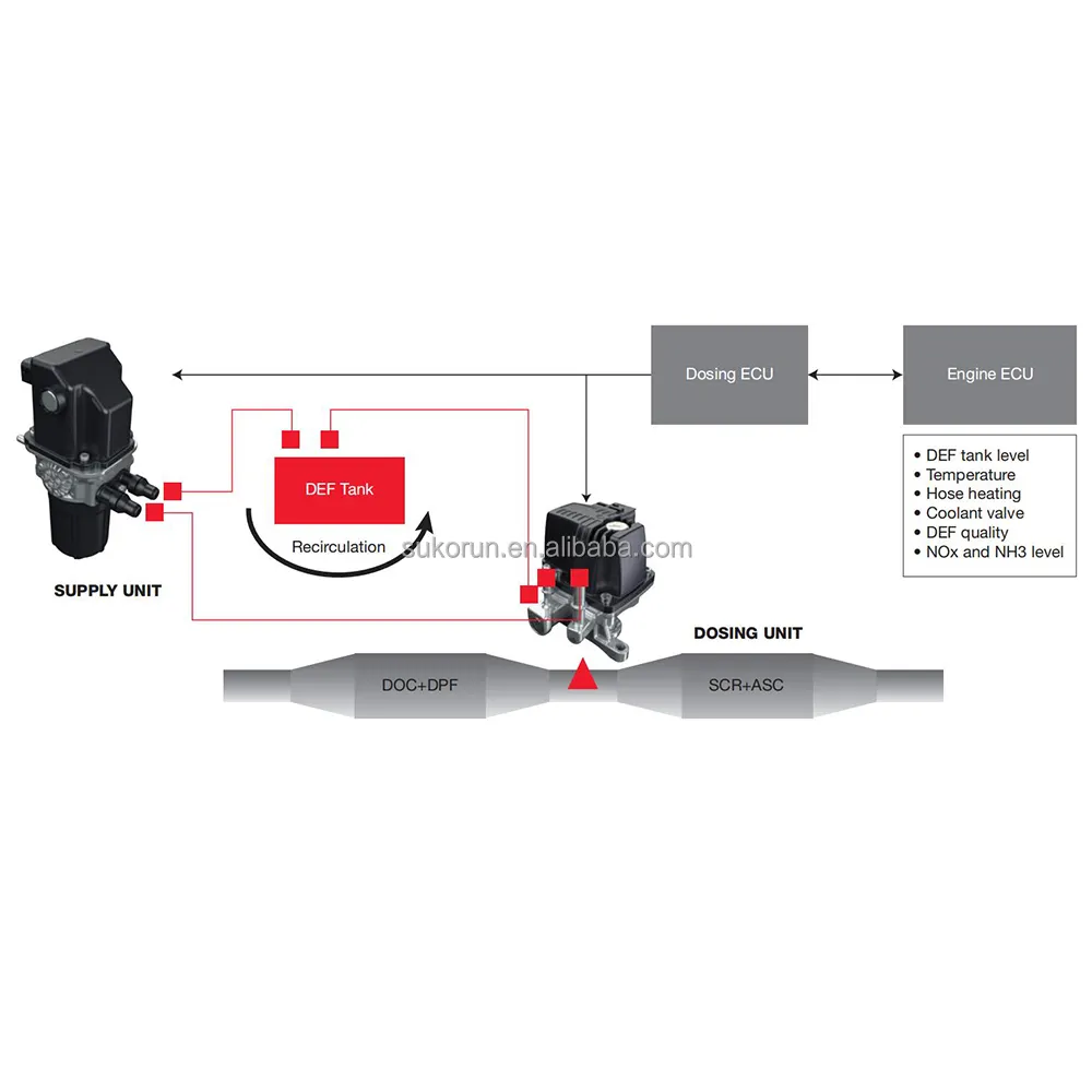 Sistema personalizzato di emissione dopo il trattamento per Cummins UL2.2 Urea di dosaggio a basso flusso sistema SCR ad alto flusso 12V 24V