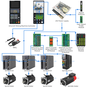 Verticale cnc macchina utensile operatore pannello di controllo 4 assi cnc controller sistema operativo cnc - Product Image 1
