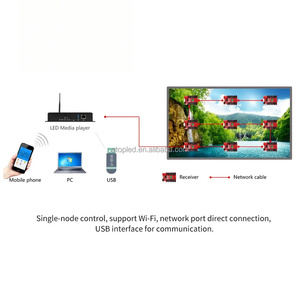 HD-A3L Wi-Fi полноцветный светодиодный видеодисплей контроллер экрана Huidu Async Box плеер отправка коробки - Product Image 5