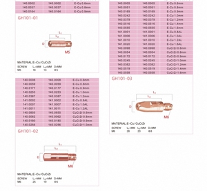 BINGel หัวเชื่อม M6 * 28สำหรับหัวเชื่อม MIG หัวเชื่อมโลหะจำเป็นต้องใช้สำหรับการเชื่อม Mig ที่ประสบความสำเร็จ - Product Image 6
