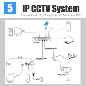室内圆顶 ip 摄像机 2mp 1080p CMOS 传感器运动报警 p2p 数字安全红外摄像机 - Product Image 6