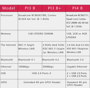 1GB 2GB 4GB ve 8GB seçenekleri ile yeni ahududu Pi 4 Model B geliştirme kurulu Python & 5.0 elektronik modülleri kitleri