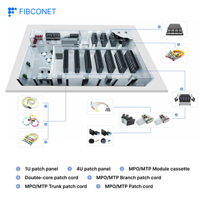 FTTH MPO-MPO/<strong>MTP</strong> Multimode 2.0/3.0mm LSZH/PVC High Transmission Optical Fiber Optic Patch Cord - Product Image 6