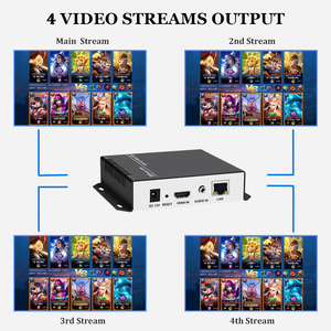 URayTech 4K H.265高清多媒体视频流编码器高清多媒体到IP编码器，带SRT RTMP UDP HTTP RTSP HLS多播协议