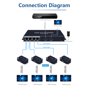Xput 200ft 60M <strong>HDMI</strong> Splitter 1x2 /1X4 Extender Cat5e Cat6 1080P RJ45 Ethernet <strong>HDMI</strong> <strong>UTP</strong> Splitter ExtenderTransmitter Receiver - Product Image 4
