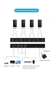 SYONG 4K @ 60Hz KVMスイッチ4コンピューターKVMスイッチDisplayportOneモニタースイッチでマウスキーボードプリンターUSB2.0デバイスを共有 - Product Image 5