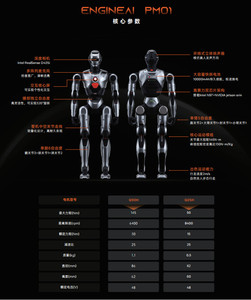 Robot umanoide ad alta tecnologia di vendita calda Robot sviluppo secondario - Product Image 2