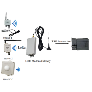 Smart Agriculture Sensor Wireless <strong>Temperature</strong> <strong>Humidity</strong> CO2 Light <strong>Data</strong> <strong>Logger</strong> RS485 <strong>Modbus</strong> LoRa Gateway - Product Image 1