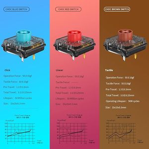 Kailh 1353低调键杆DIY MX开关触觉点击衬垫5PIN Choc开关V2键盘开关 - Product Image 3