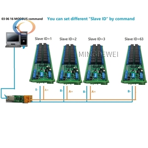 R4D6F20 20 Switch <strong>output</strong> /2 PNP Switch <strong>input</strong>/1 4-20MA Current IN/1 0-10V Voltage Analog <strong>Input</strong> RS485 <strong>Modbus</strong> RTU PLC IO Module