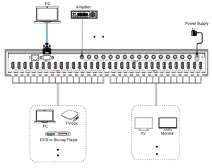 10x10 <strong>HDMI</strong> <strong>matrix</strong> 16 <strong>HDMI</strong> in 16 <strong>HDMI</strong> Out 4K@60hz 2.0 18Gbps CEC ARC - Product Image 5
