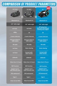 FreedConn R3 Motorcycle Bluetooth <strong>Intercom</strong> Headset With 2K Camera 6 Riders Communication <strong>Systems</strong> - Product Image 6