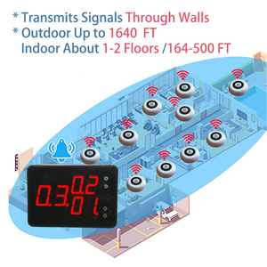 중앙 디스플레이가 있는 무선 웨이터 페이징 시스템 433.92MHz 통화 버튼, 테이블용 레스토랑 부저 장비, OEM 공급 업체 - Product Image 5