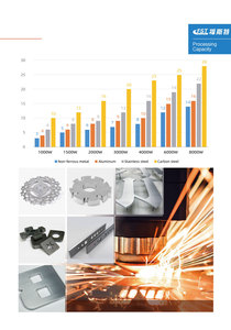 Máy Cắt <span class=keywords><strong>Laser</strong></span> Kim Loại <span class=keywords><strong>CNC</strong></span> Máy Cắt <span class=keywords><strong>Laser</strong></span> Sợi Cacbon 1325 1530 10Mm 1500W 1000W 3000W Giá Thép Không Gỉ - Product Image 4