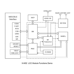 Модуль Sworix LTE Cat4 LCC Qualcomm 9X07 чипсет 144pin 3G/4G Сотовый модуль беспроводной связи поддерживает второе развитие - Product Image 4