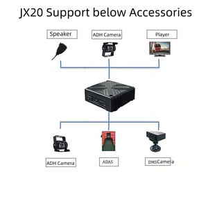 JX20 4CH AI Dash kamera GPS canlı izleme, 4G WiFi, ADAS/DMS, kamyonlar için filo güvenlik çözümü - Product Image 3