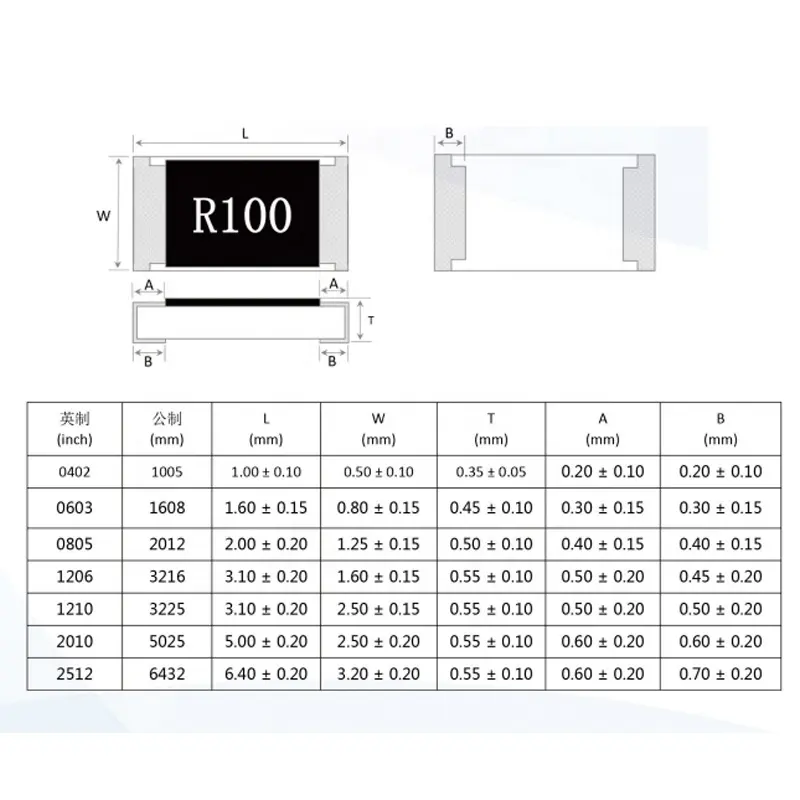 Điện Trở SMD Kích Thước Đầy Đủ 0603 1% 523R 1/10W Điểm Chất Lượng Cao Chính Hãng GTE