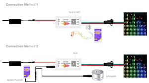 Schlussverkauf LED-Pixel-Controller RGB-Controller Blue Tooth led-Fernsteuerung - Product Image 6