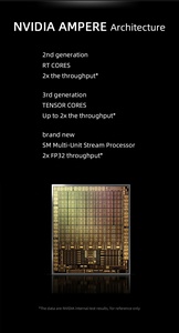 Yeni renkli geforce rtx 3060 3060ti 3070 3070ti 3080 3080ti 3090 3090ti grafik kartı - Product Image 5