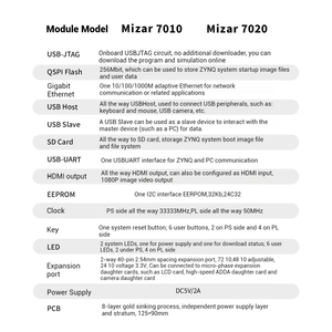 Schede di sviluppo micropase Xilinx FPGA ZYNQ 7010/7020 Saelence AI Python schede di sviluppo - Product Image 5