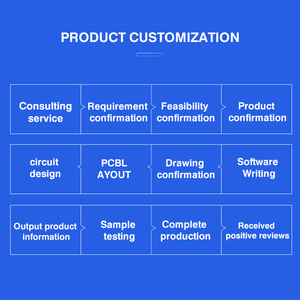 ผู้ผลิตชิ้นส่วน PCB ให้บริการครบวงจรและการวิจัยและพัฒนา PCBA ฟรีและสามารถปรับแต่งได้