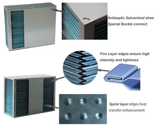 counterflow hydrophilic aluminum plate air to air heat recovery exchanger core