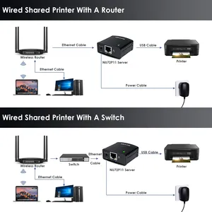 Wavlink USB 2.0 Port LPR Printer <strong>Server</strong> with 10/100Mbps <strong>Ethernet</strong> Sharing LAN Networking Printer Adapter USB Hub for <strong>Print</strong> <strong>Server</strong> - Product Image 4