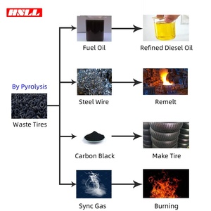 Processing 10 Tons of Tires Can Produce 4 Tons of <strong>Fuel</strong> <strong>Oil</strong> by Refining High Yield Cycle Pyrolysis Machine - Product Image 5