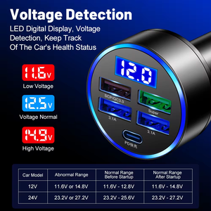 ที่ชาร์จไฟในรถ5พอร์ต150W GAN LED จอแสดงผลดิจิตอล PD Type-C QC3.0อะแดปเตอร์ชาร์จโทรศัพท์เร็ว10W กำลังขับที่ป้องกัน OTP OVP - Product Image 6