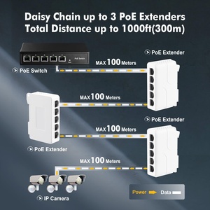 4 PoE Out Extender IEEE802.3af/at/bt PoE Powered 90W Din ray ağ genişletici içinde 100Mbps PoE geçidi anahtarı 1PoE - Product Image 5