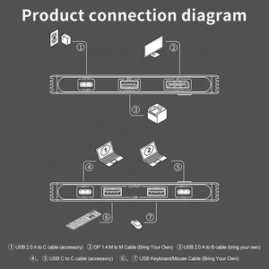2端口类型C usb-c KVM交换机坞站USB C显示端口USB 2.0输出4K 60Hz 8K 30Hz - Product Image 3