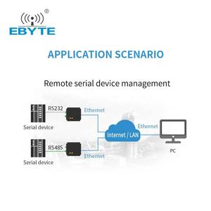 Ebyte-Convertidor de transmisión transparente bidireccional, RS485, RS232 a Ethernet, dispositivo IOT, transceptor inalámbrico - Product Image 5