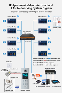 Sistema de intercomunicación de teléfono inalámbrico de comunicación bidireccional con desbloqueo de timbre de acceso para apartamentos, oficina, hogar