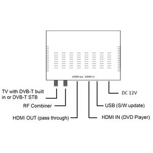 Venta caliente Full HD codificador digital terrestre 1CH HDMI a Rf DVB-T modulador con bucle HDMI