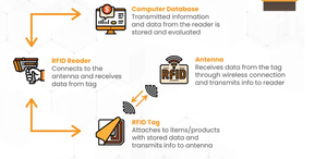 RFID UHF-метки с чипами Impinj, совместимы с 9662 бирками пришельцев, UHF-наклейки для инвентаризации и отслеживания активов - Product Image 5