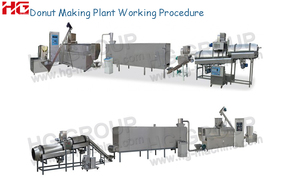 एचजी सर्वश्रेष्ठ डोनट उत्पादन लाइन उच्च प्रदर्शन स्वचालित डोनट बनाने की मशीन खाद्य कारखाने के लिए शीर्ष गुणवत्ता के साथ - Product Image 2