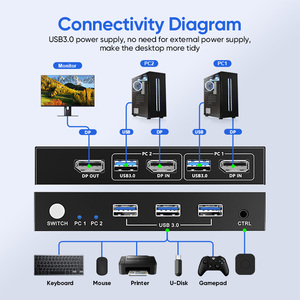 便携式双向USB3.0 DP1.4 8K 4K144Hz 4K60Hz显示端口KVM切换器DP KVM切换器