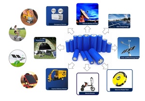 באיכות גבוהה <span class=keywords><strong>18650</strong></span> ליתיום גלילית <span class=keywords><strong>3.7v</strong></span> <span class=keywords><strong>3000mah</strong></span> נטענת ליתיום נטענת עבור קטנוע חשמלי - Product Image 5