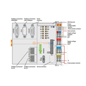 Controller PLC 750-8216 Controller PFC200; 2a generazione; 2 x ETHERNET, RS-232/-485, CAN, CANopen, PROFIBUS Slave - Product Image 2