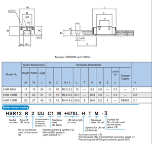 日本直线导轨HSR15 HSR20 HSR25 HSR30 HSR35 HSR45 HSR55直线导轨和滑块 - Product Image 5