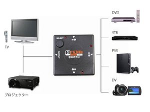 H.dm.i-convertidor divisor de 3 entradas y 1 salida 3 en 1, adaptador hembra HDTV, interruptor 1080p 3D - Product Image 5
