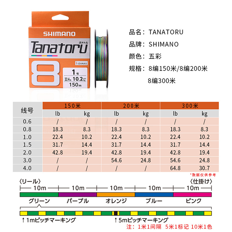 PL-F58R 150 m cinq couleurs