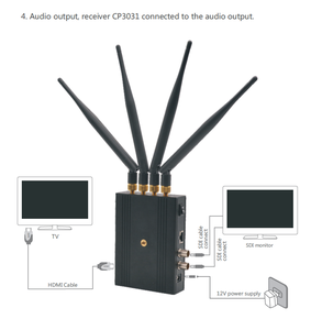 Cvw profesyonel WiFi adaptörü/kablosuz yüksek hızlı veri iletimi - Product Image 2