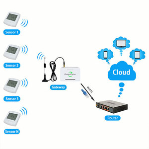 Remote Monitoring <strong>Temperature</strong> Humidity Datalogger Wireless <strong>Temperature</strong> <strong>Sensor</strong> <strong>Data</strong> <strong>Logger</strong> Recorder With Battery - Product Image 2