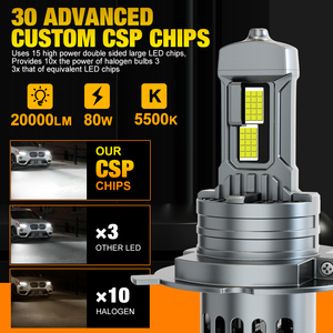 Cắm Và Chơi 12V <span class=keywords><strong>80W</strong></span> <span class=keywords><strong>LED</strong></span> Xe Đèn Pha H7 Tự Động Đèn Pha Bóng Đèn H4 H11 9005 Hb3 9006 Hb4 2 Năm Bảo Hành Cho Hiệp Định - Product Image 2